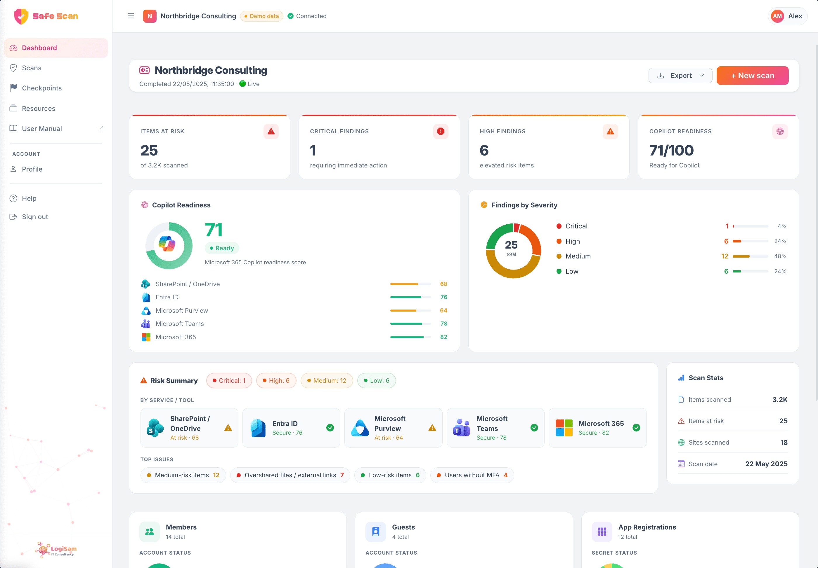 SafeScan dashboard with Copilot Readiness Score